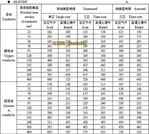 6/6.6//0kV定西高压定西电缆载流量