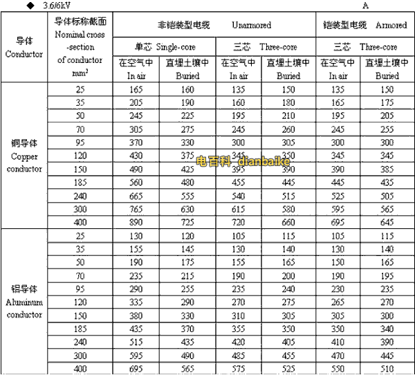 3.6k/6kV定西高压定西电缆载流量