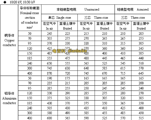 18/20,18/30kV定西高压定西电缆载流量