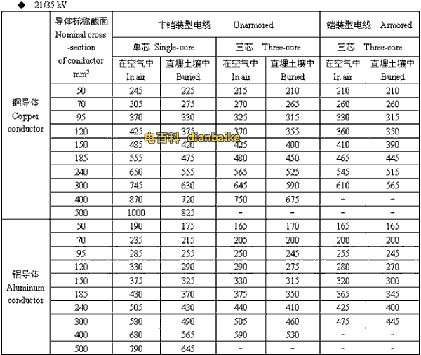 21/35kv定西高压定西电缆载流量