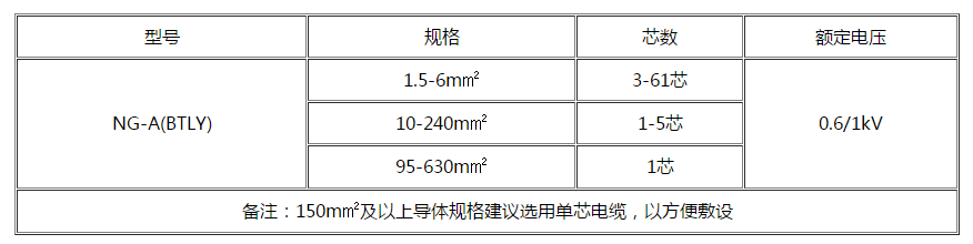定西电缆 定西电缆